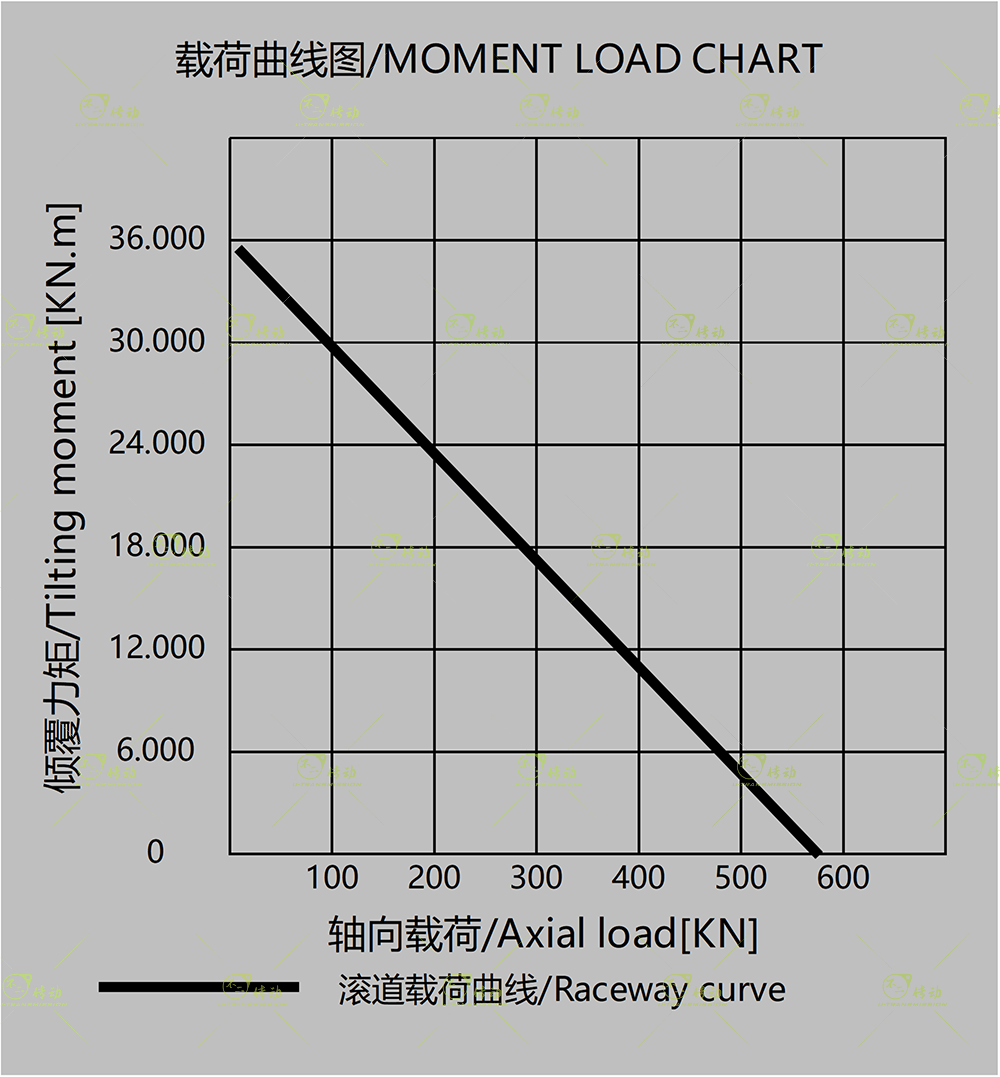 WE9回轉驅動圖紙